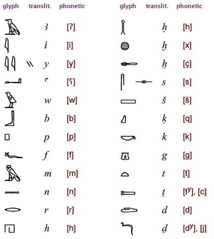 Egyptian+lettering